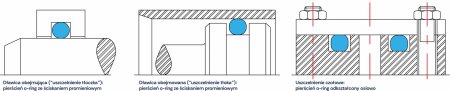 Definicja konstrukcji uszczelnienia typu Oring